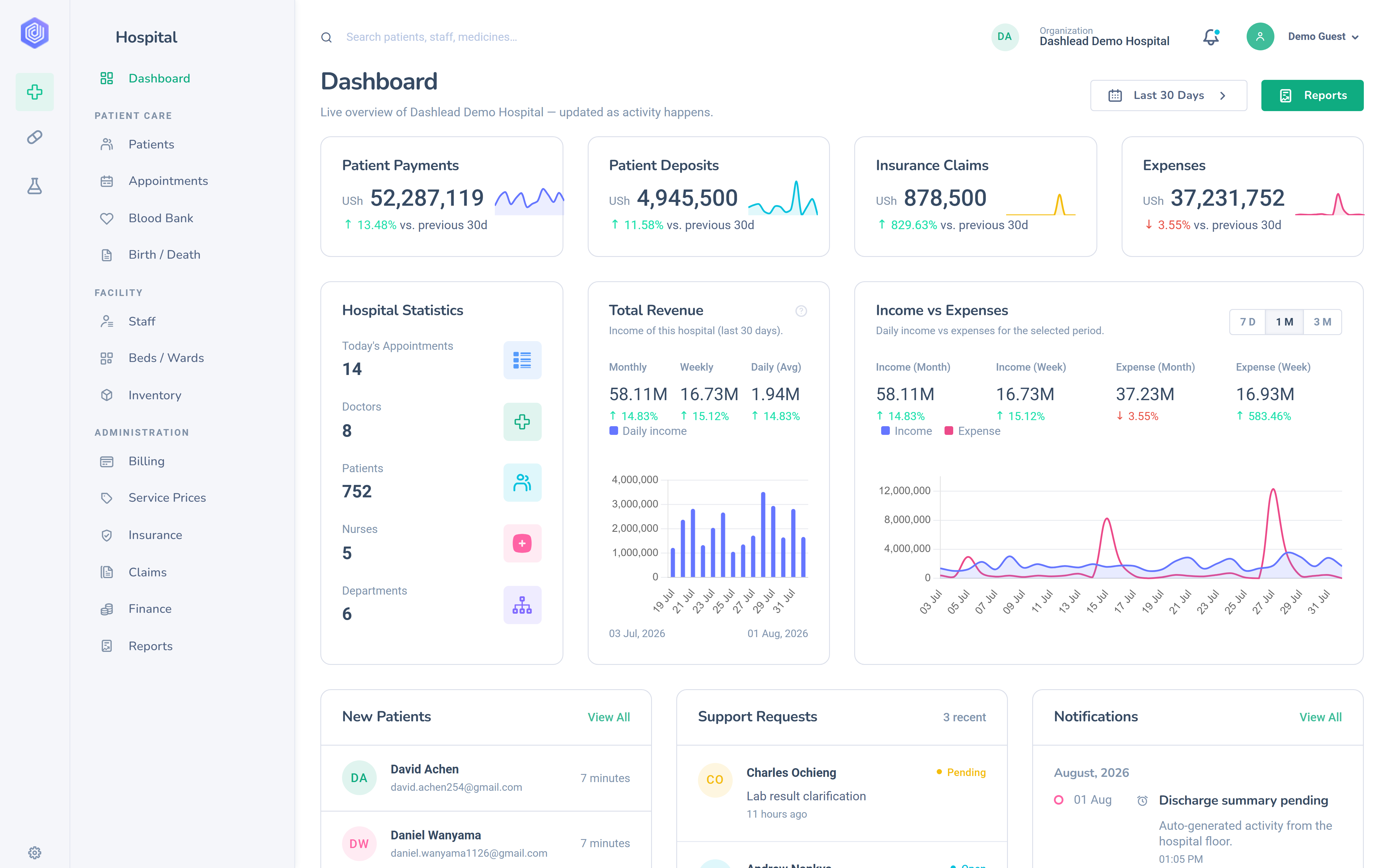Dashlead hospital dashboard with live income, statistics and revenue charts