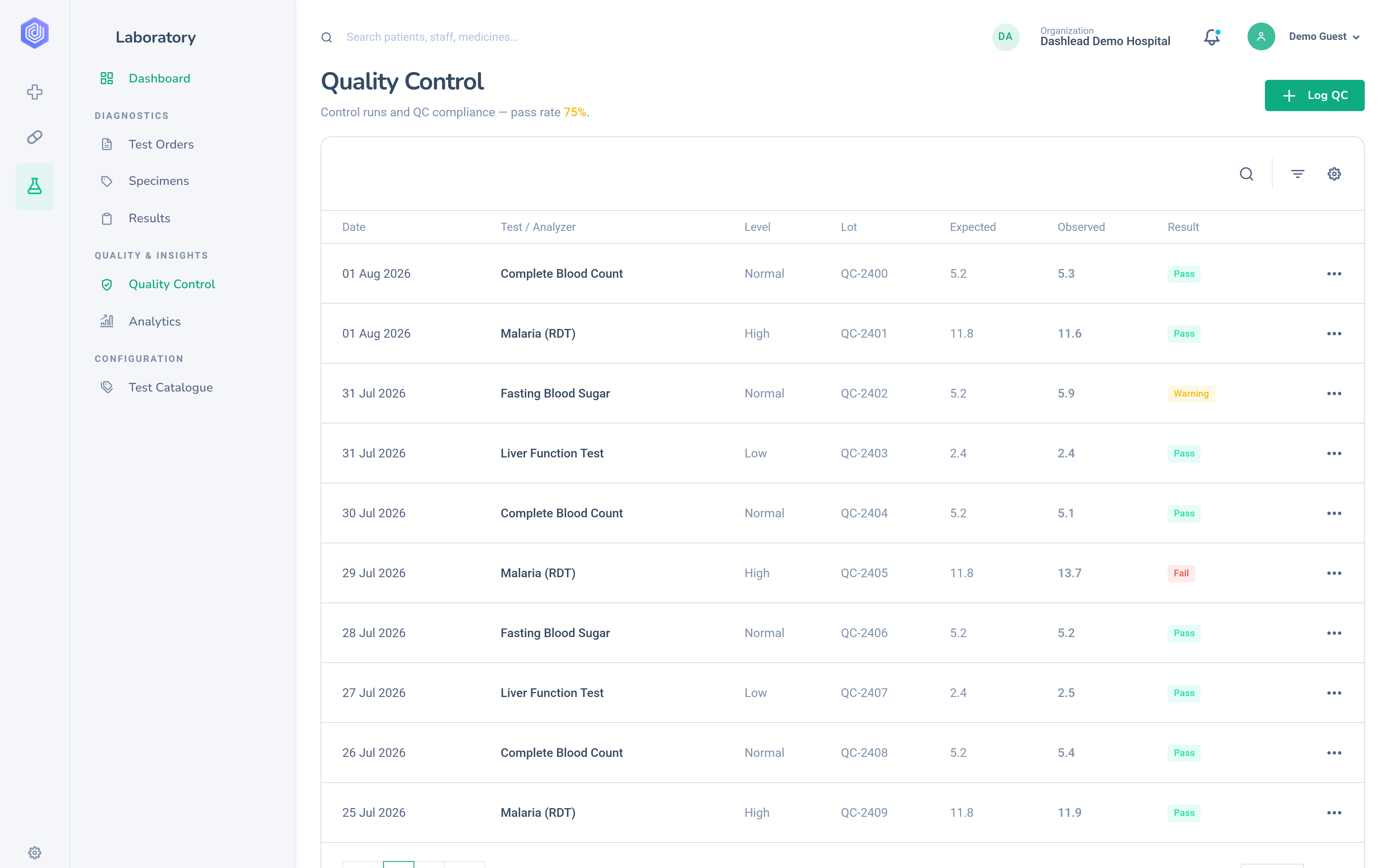 Quality Control